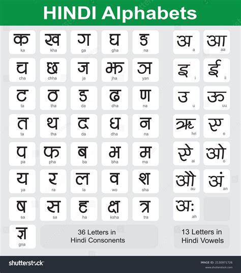 Devanagari Alphabets Chart Shutterstock