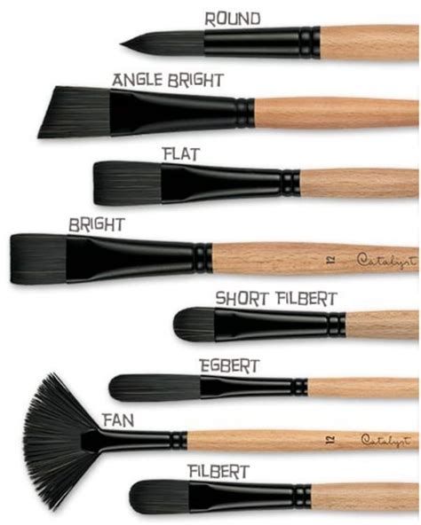 7 Different Types Of Paint Brushes Names And Their Use Artisticaly