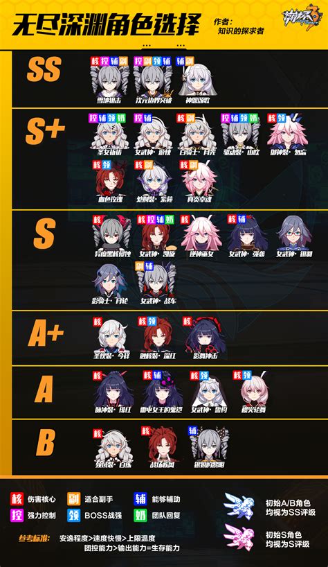 Search Results For “honkai Star Rail Tier List April 2023 Appdaily