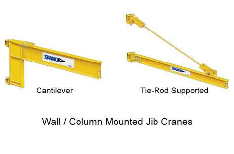 What Is A Jib Crane A Look At The Design Types And Components