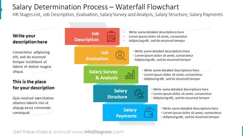 Salary Determination Flowchart Payroll Program PPT Template