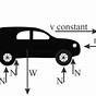 Motion Diagram Of A Car Moving At A Constant Velocity