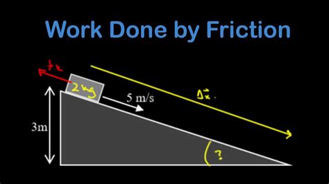 Work Done By Friction At Constant Speed On Inclined Plane Work Energy