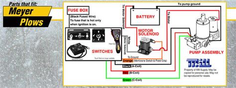 I bought a used meyer plow and need help in getting the lights connected to the wiring harness on my 97 dodge 34 ton. E60 Meyer Plow Wiring Diagram - Wiring Diagram Schemas