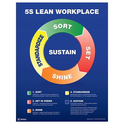 Safety Poster 5s Lean Workplace Cs696456