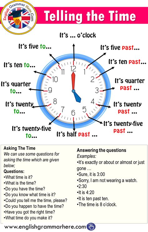 Telling The Time In English English Grammar Conversational English