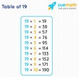 19 Times Table - Learn Table of 19 | Multiplication Table of Nineteen