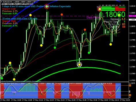 Forex Xxl Super Scalping Trading System Forexmt4systems