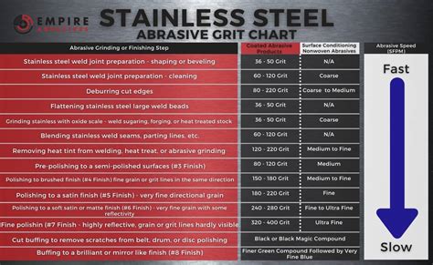 Stainless Steel Finish Guide My Xxx Hot Girl
