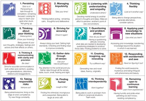 Terry Heick Integrating The 16 Habits Of Mind Learning Personalized