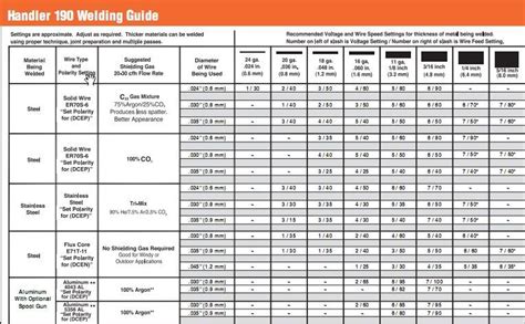 Mig Welder Setting Chart