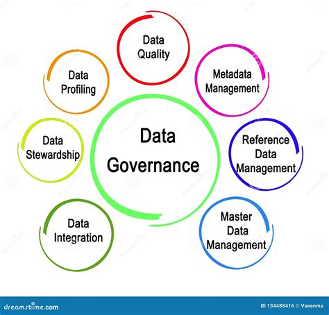 Data Governance Components Royalty Free Stock Photography