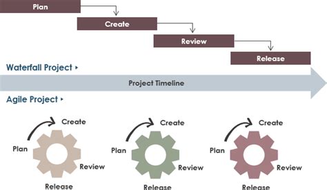 Agile Methodology Embracing Flexibility Collaboration And Continuous