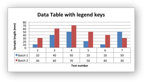 Libxlsxwriter Chartdatatablec