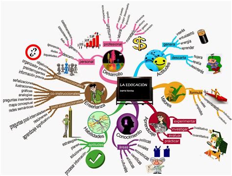 Lenguaje Y Comunicación I Mapa Mental