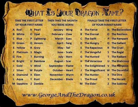 Quel Est Votre Prénom De Dragon Funny Name Generator Names Dragon Names