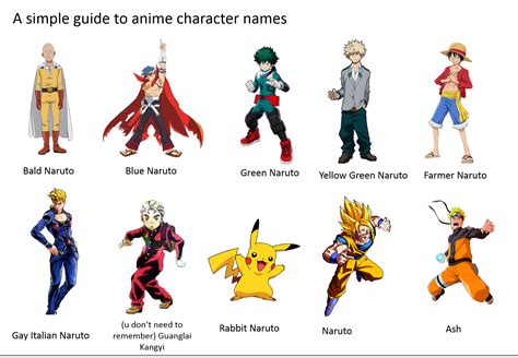 Good Anime Characters Names