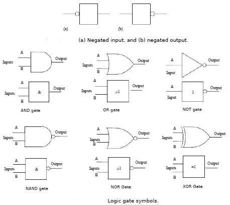 Electronics symbols_components and circuit diagram reading in hindi urdu. Functional Logic Diagram Symbols - Wiring Diagram Schemas
