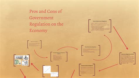 The Pros And Cons Of Treasury Regulation Cafevienape