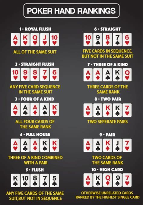 Read on to learn about the different poker hands in detail, with their rankings broken down: Pin on Poker hands