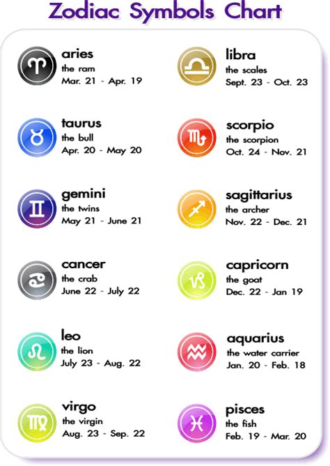 October 26 Zodiac Sign Asking List