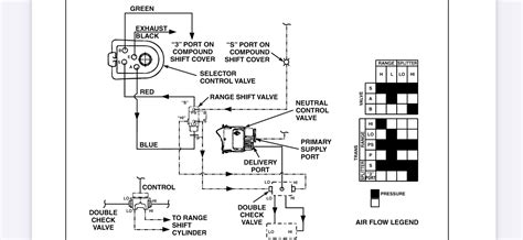 Looking For Maxitorque Shifter Air Line Diagram 4 Airlines From