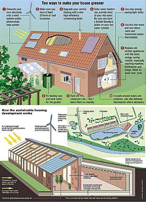 Green Home Plans