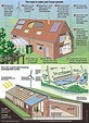 #ChickenHouses | Sustainable house design, Earthship home, Eco house
