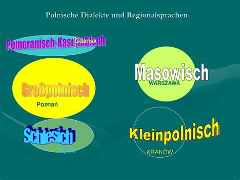 PPT - Prof. Dr. Peter Kosta Polnische Dialekte und Regionalsprachen ...