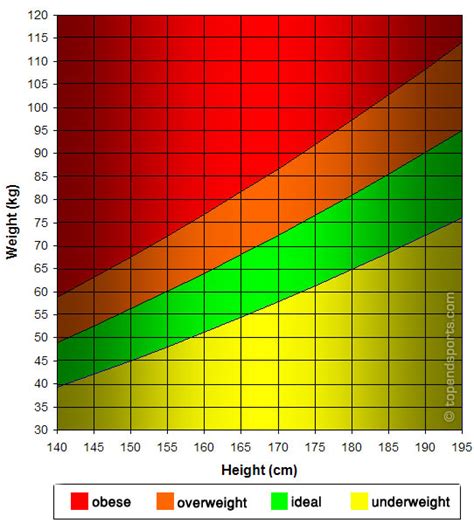 Height Weight Graph Metric 2184 Hot Sex Picture
