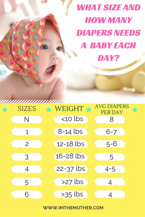 What Size And How Many Diapers Needs A Baby Each Day When We Have A