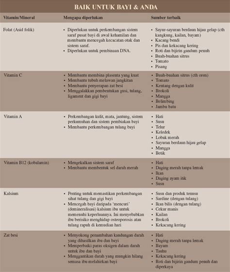 We did not find results for: 7 Tabiat Makan Sihat Semasa Hamil - Positive Parenting