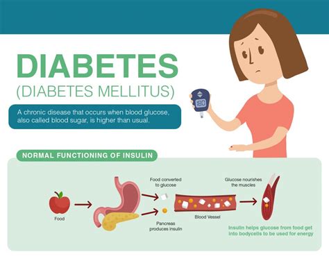 What Is Type 2 Diabetes Dr Lal Pathlabs Blog