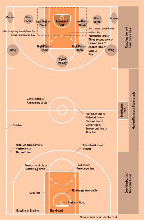Basketball Court Dimensions Fiba Msf Sports Au 1800 Courts Nba