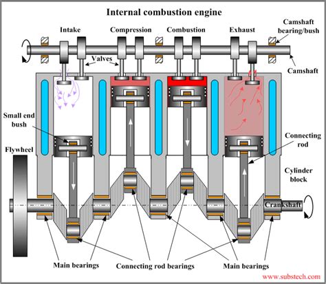 Mechanical Engineering Internal Combustion Engine Detailed Section