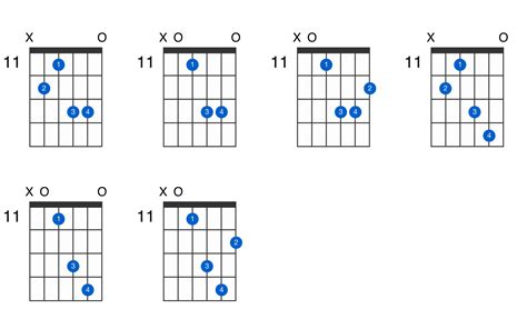 A Major 7th Add 13 Guitar Chord Gtrlib Chords