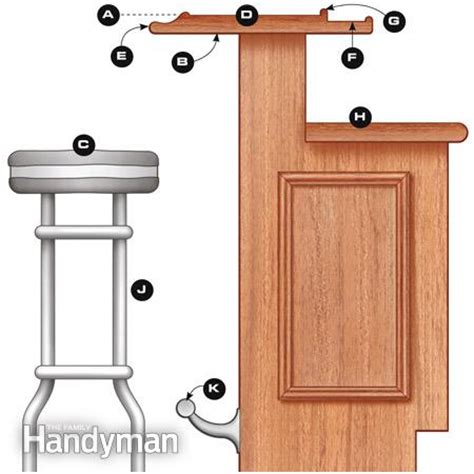 Click here to see these standard bar stools on amazon. Woodworking Plans Home Bar Plans Dimensions PDF Plans
