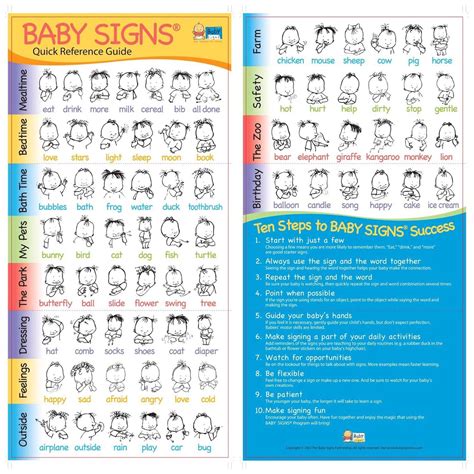 Baby Signs Quick Reference Guide English Edition Etsy Sign