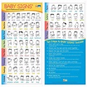 Baby Signs Quick Reference Guide: English Edition | Etsy | Sign ...