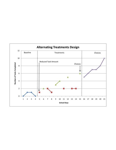 Alternating Treatment Design Graph Alternating Treatment Research