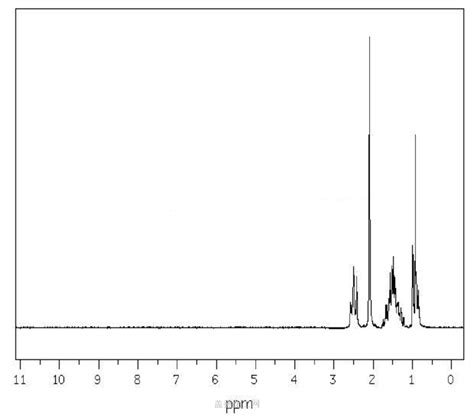 N Butyl Methyl Sulfide 628 29 5 Wiki