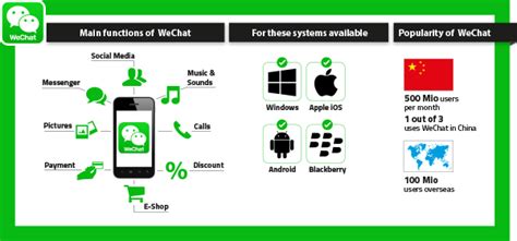 Wechat for pc is a multiplatform version of popular mobile app allowing users to send text messages through internet connection. wechat app for pc will be replaced because of the rise of ...