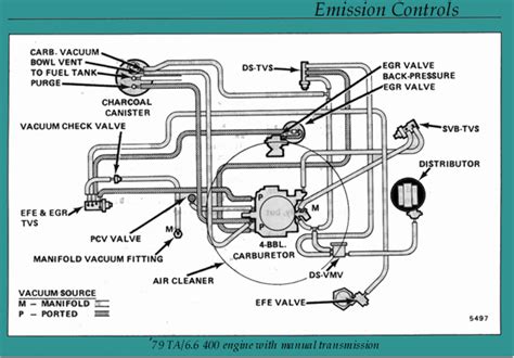 Vacuum Help I Am Trying To Figure The Vac Lines On My 79 Trans Am