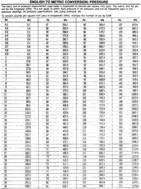 Repair Guides Specification Charts Specification Charts