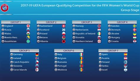 World Cup Qualifiers Results Europe 2022 World Cup Qualifying Draw
