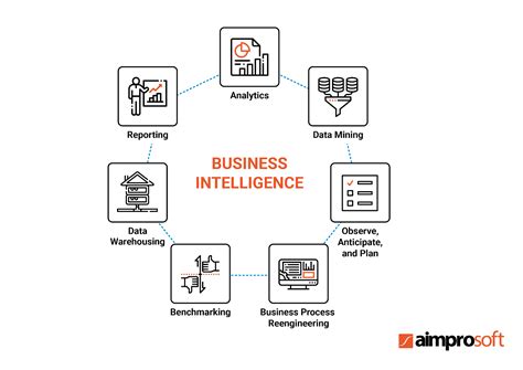 Building A Data Analytics Platform Comprehensive Guide 2024 Aimprosoft