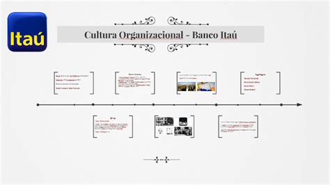 Cultura Organizacional Banco Itaú By Felipe Doli