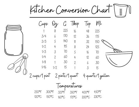 Kitchen Conversion Chart Digital Download Printable Conversion Chart