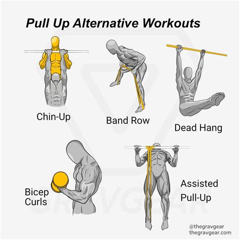 The Only Guide Youll Need For Perfect Pull Ups With Game Changer Ill