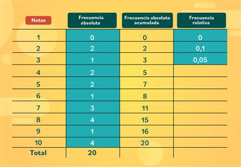 ¿qué Es Una Tabla De Frecuencia Definición Y Ejemplos